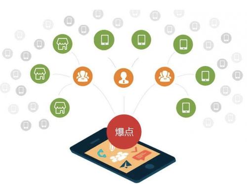 新宾为什么越来越多的企业通过软文营销来引流